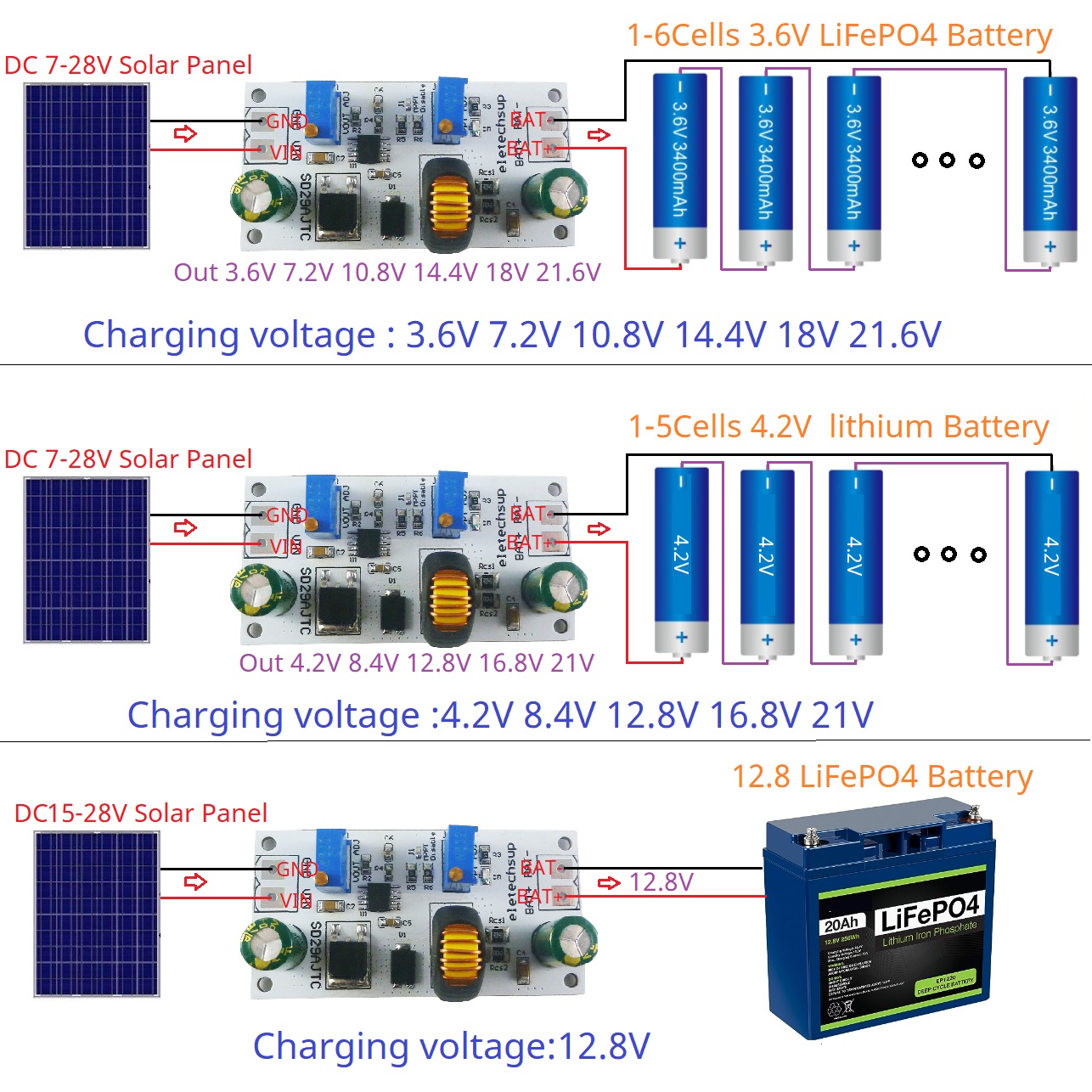 MPPT Solar Charge Controller M - Drone Solar Charger ulasan dan harga